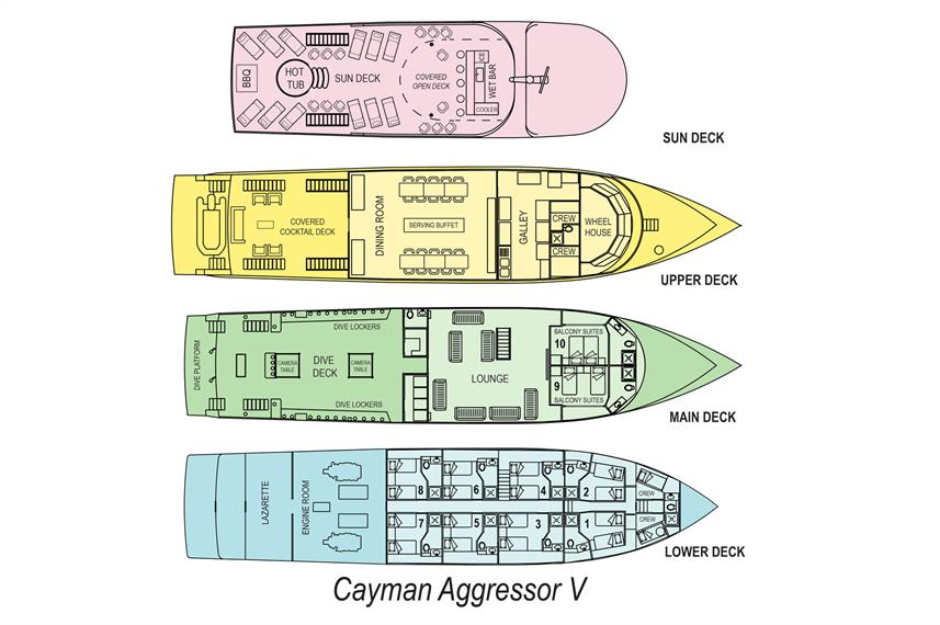 BVI Aggressor Liveaboard deck layout