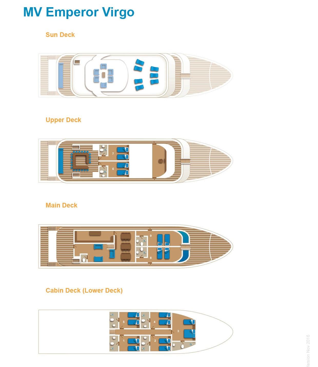 Emperor Virgo Liveaboard deck layout