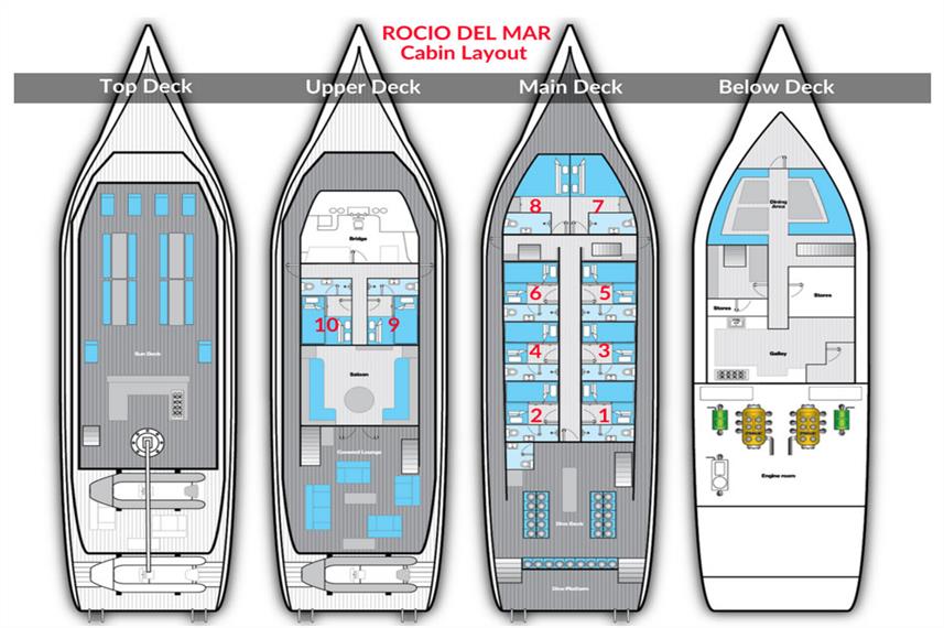 Rocio del Mar Liveaboard deck layout