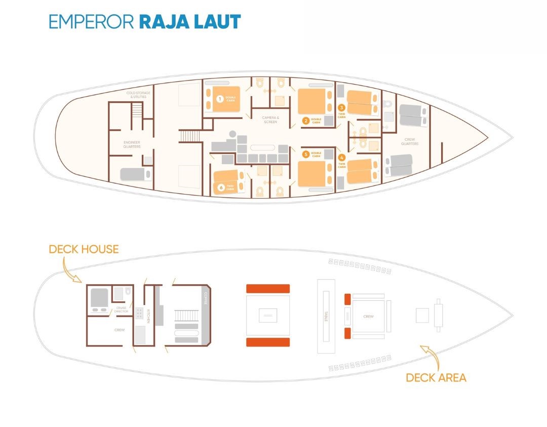 Emperor Raja Laut Liveaboard deck layout